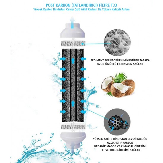 IONO  8 Aşamalı Standart Membranlı Detox-Alkali ve Mineral Filtreli Açık Kasa Su Arıtma Filtre Seti